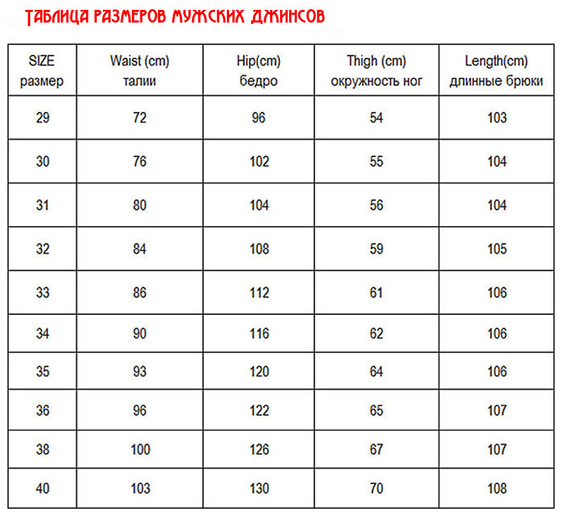 Модели мужских джинсов